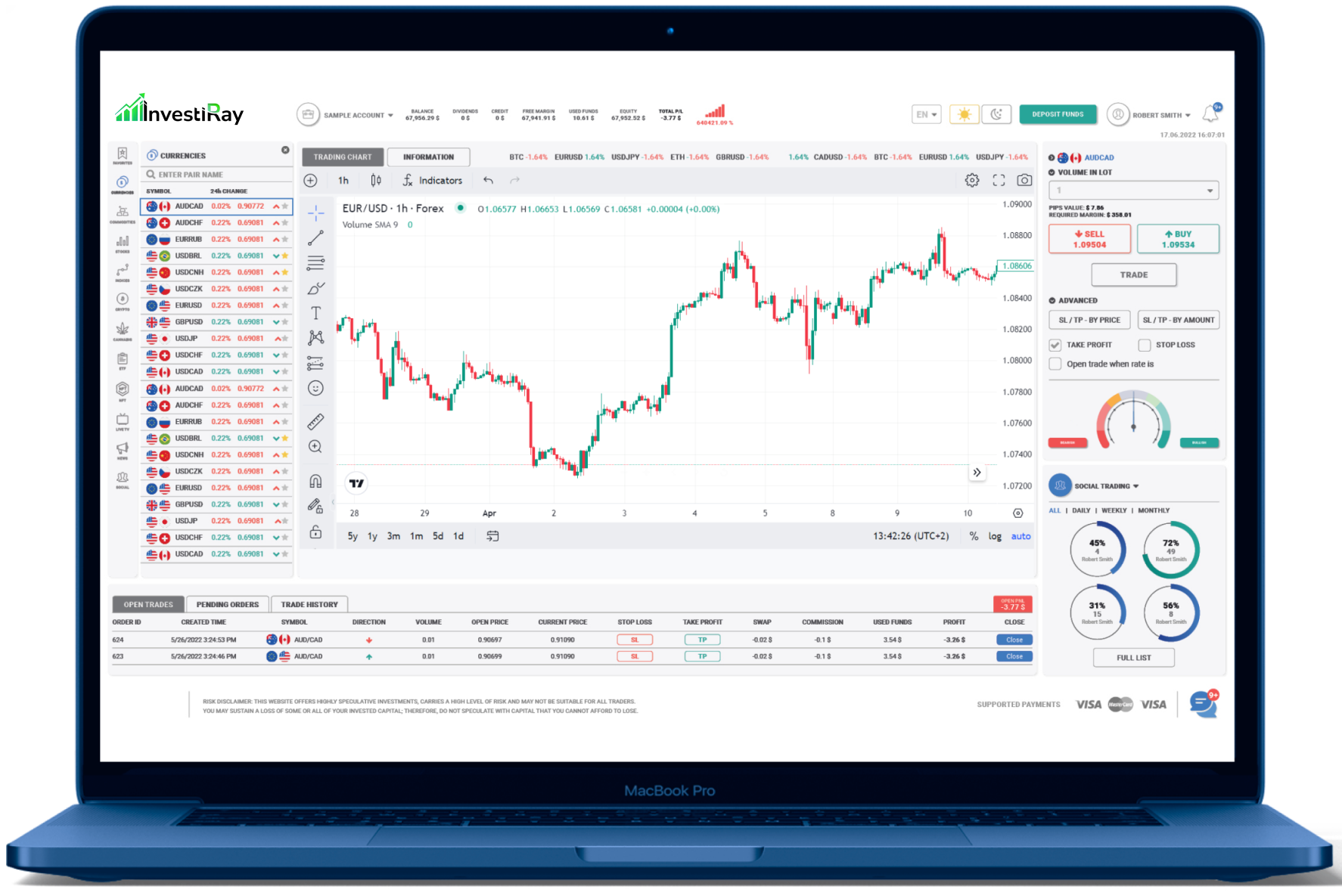 Laptop with trading charts